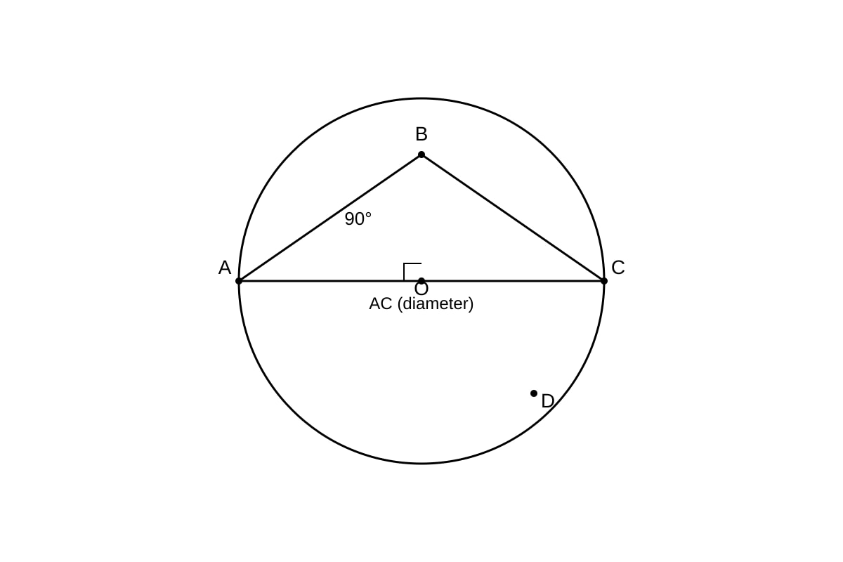 Diagram for Q11 (SEC4 Emaths)