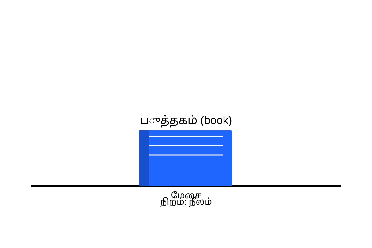 Diagram for Q14 (P1 Tamil)