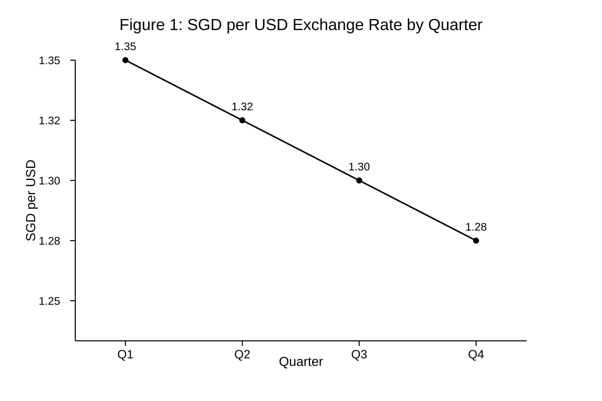 Graph for Q5 (ALEVEL Economics H1)