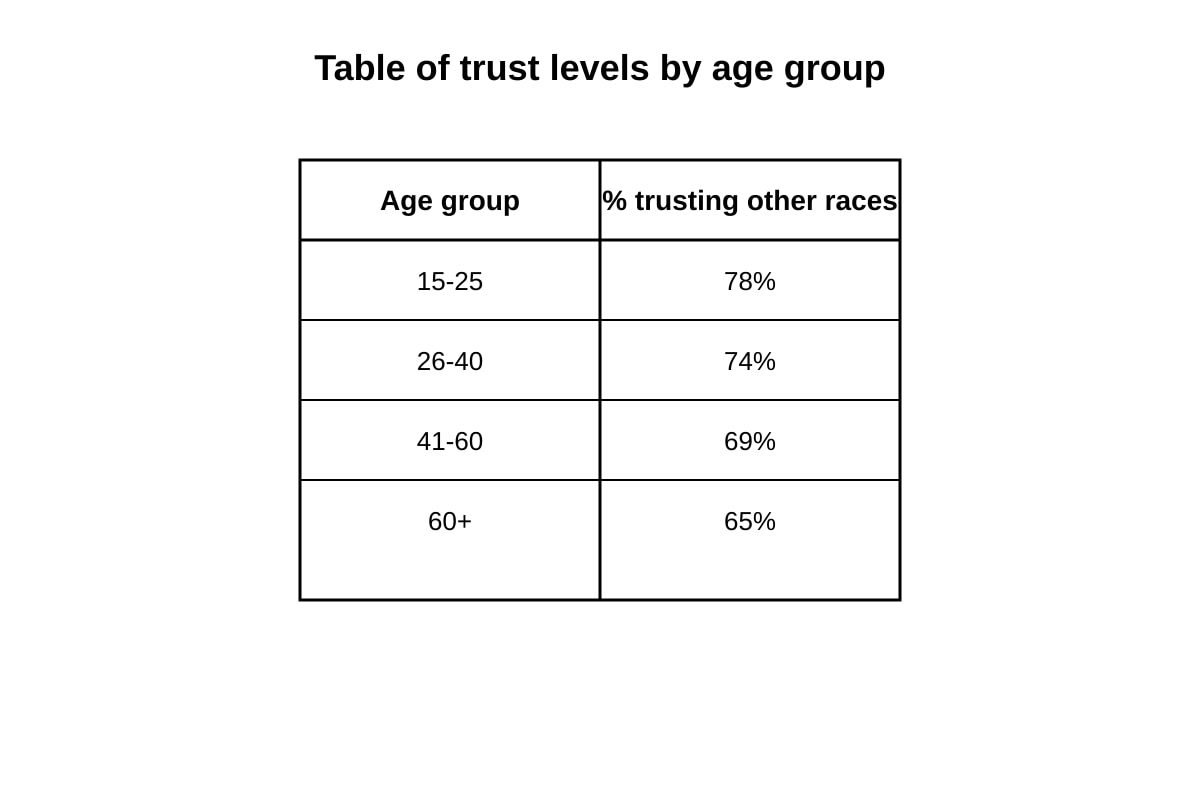Table for Q19 (OLEVEL Social Studies)