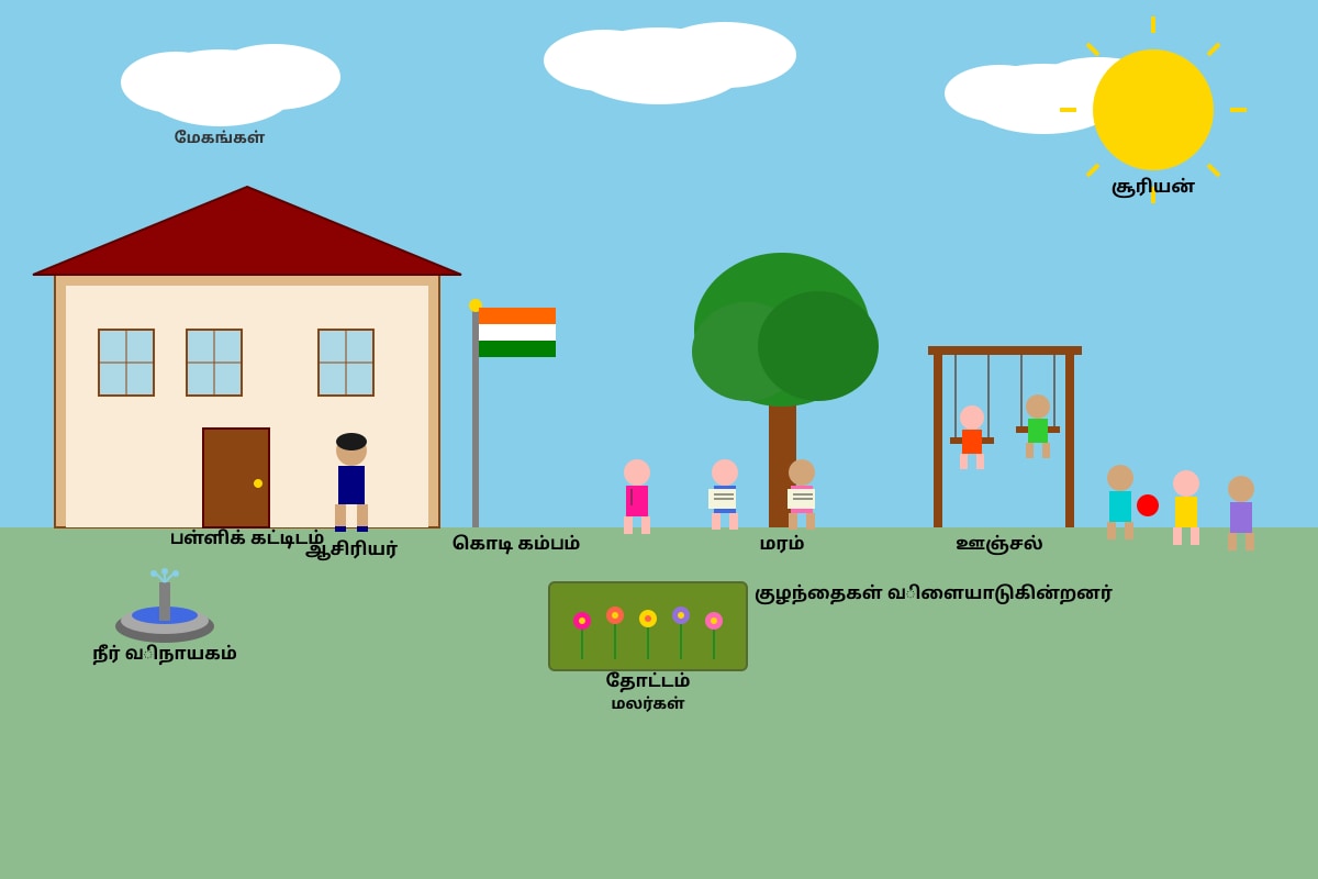 Source Image for Q11 (P5 Higher Tamil)