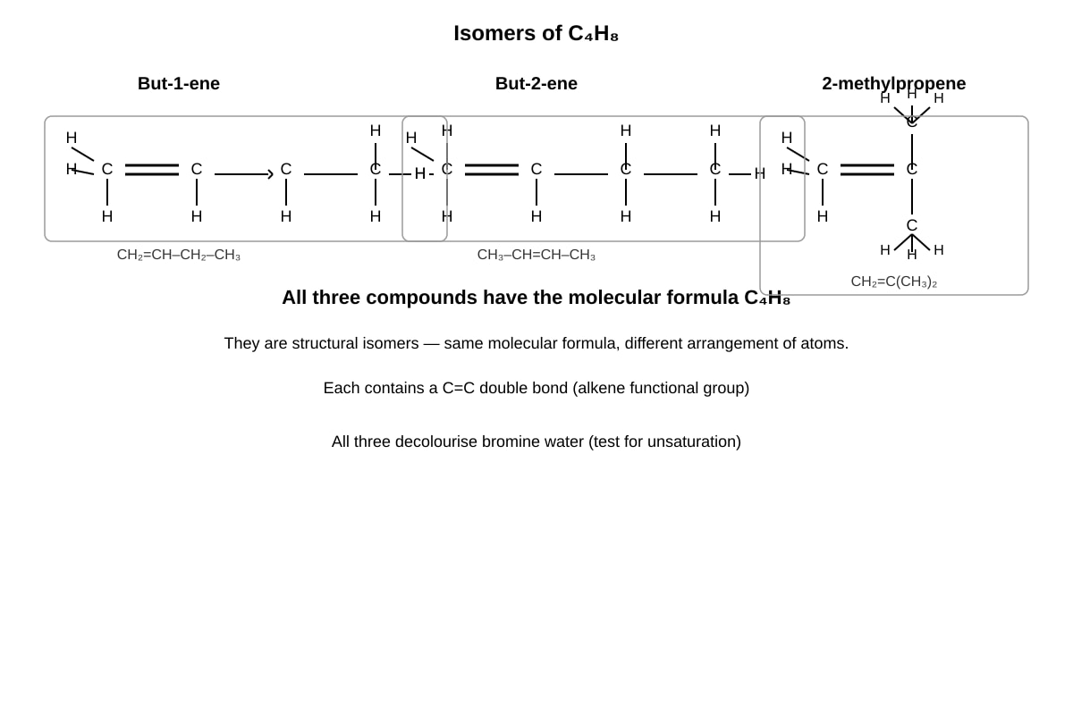 Diagram for placeholder 2 (SEC4 Combined Sci Chem)