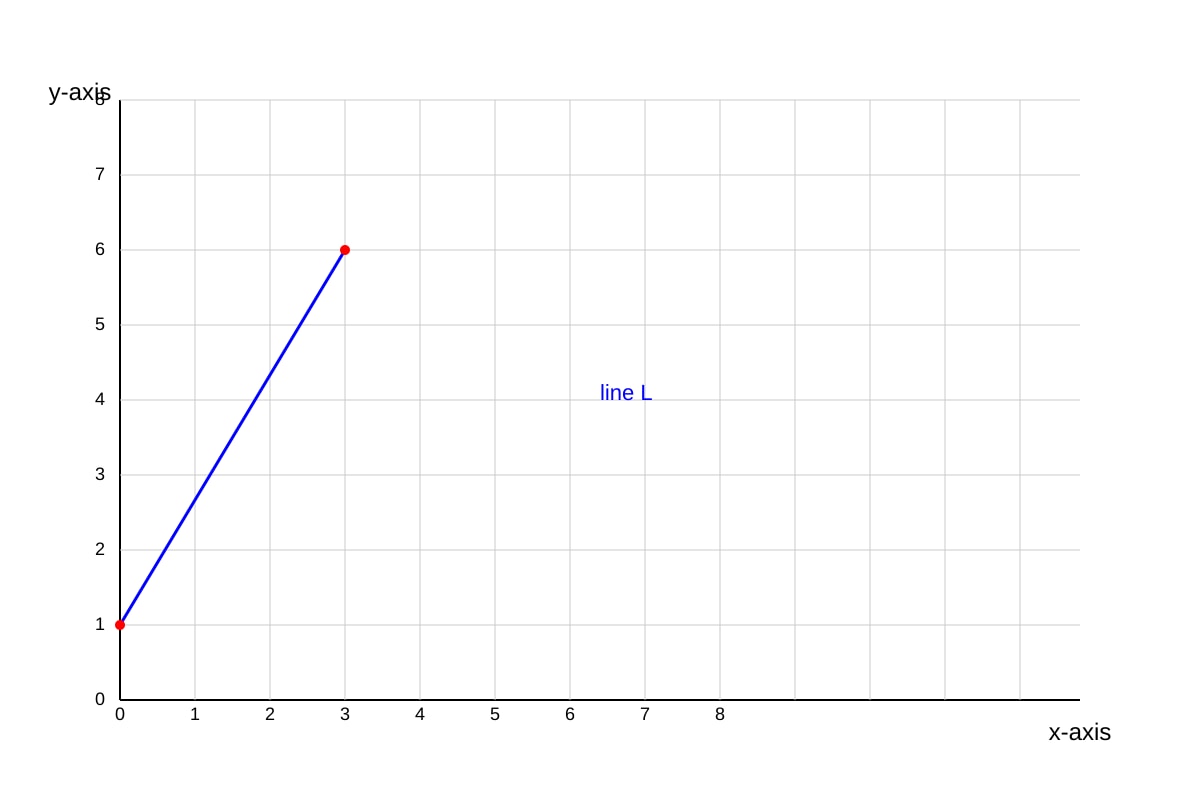 Graph for Q11 (SEC1 Maths)