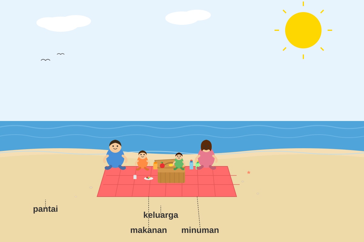 Source Image for Q20 (P2 Malay)
