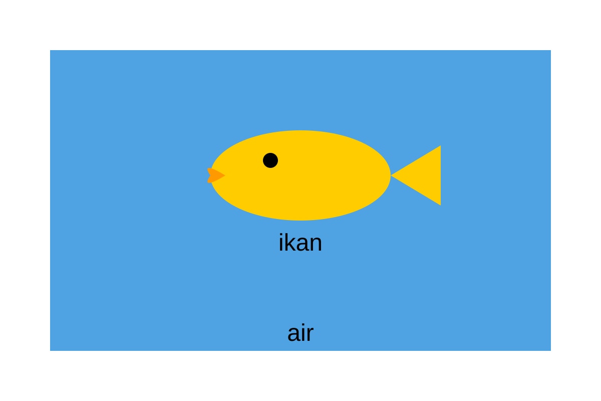 Diagram for Q4 (P1 Malay)