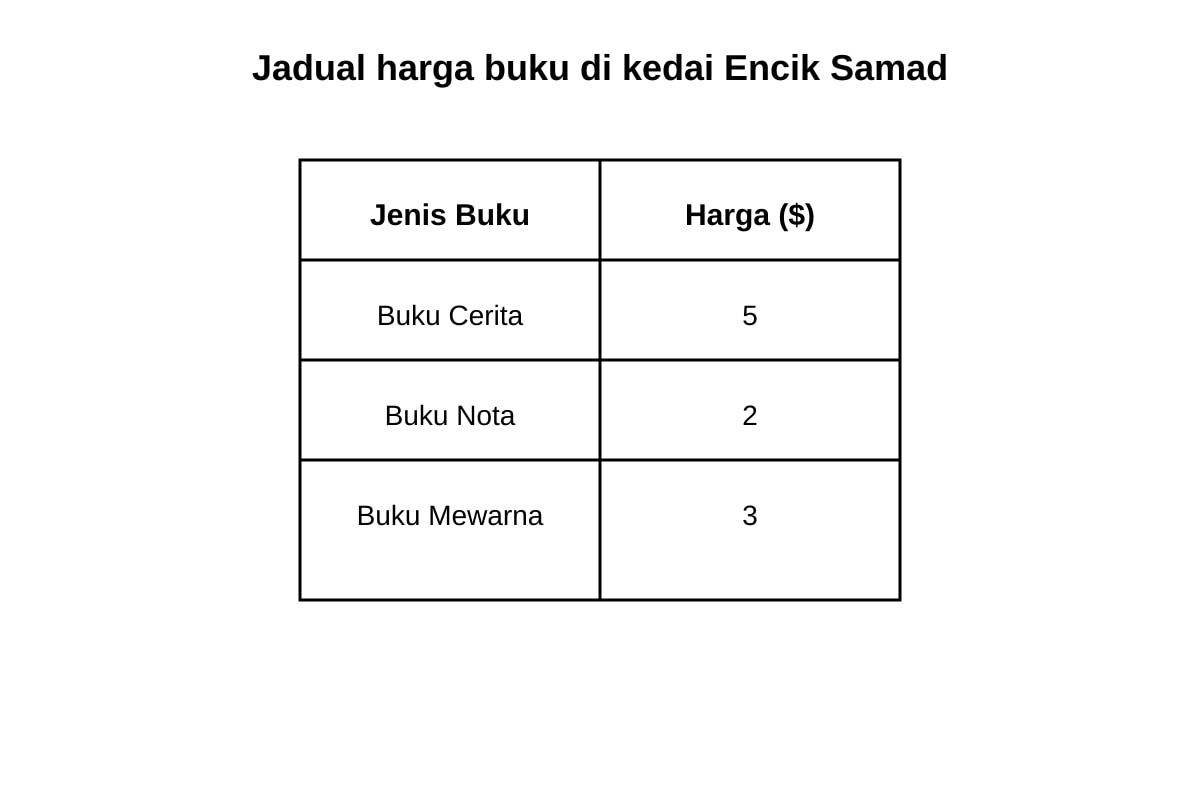 Table for Q13 (P6 Higher Malay)