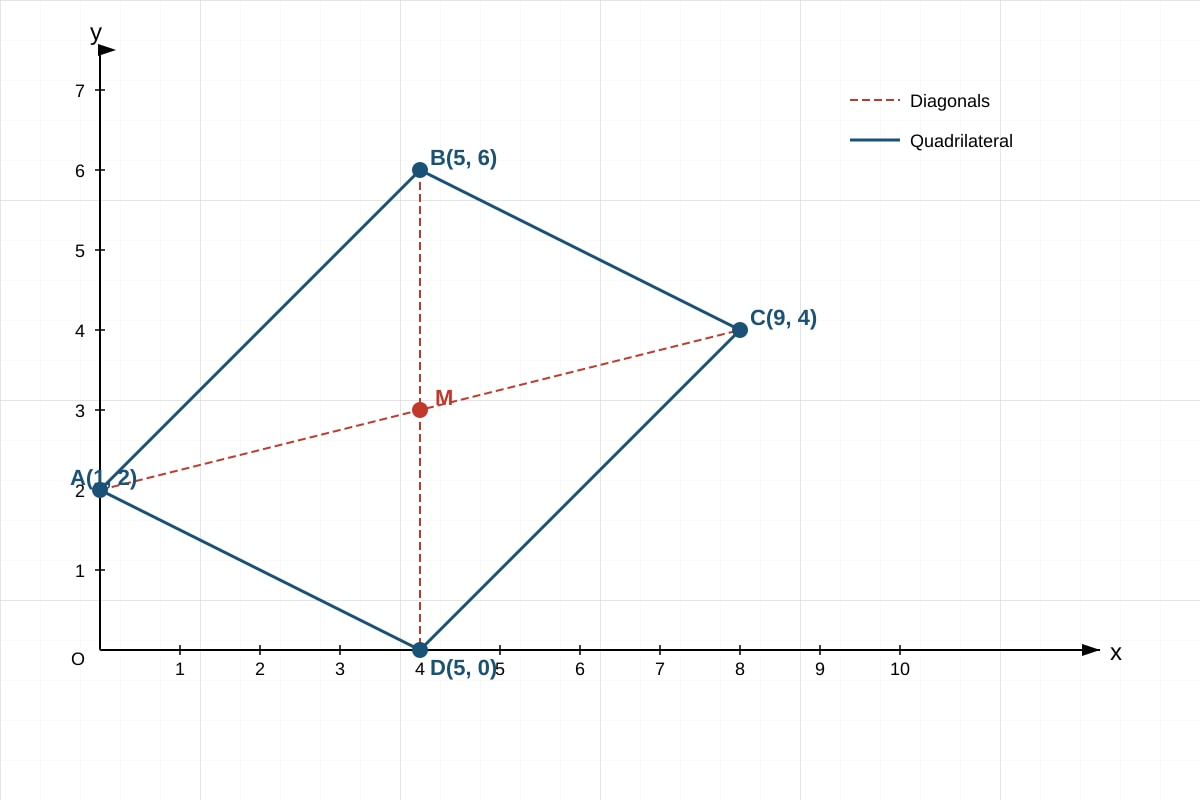 Diagram for 14 (SEC4 Amaths)