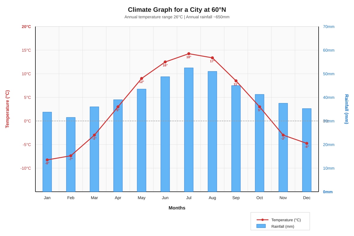 Graph for Q17 (SEC2 Geography)