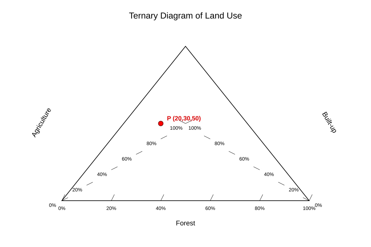 Graph for Q15 (ALEVEL Geography H2)