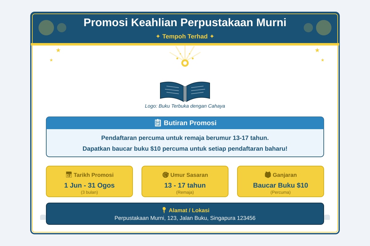 Chart/Table/Poster for Q16-Q20 (SEC4 Malay)