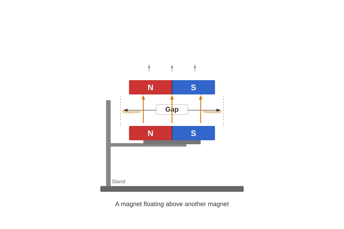 Diagram for Q9 (P5 Science)