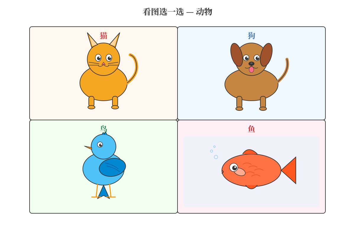 Figure for Q15 (P1 Chinese)