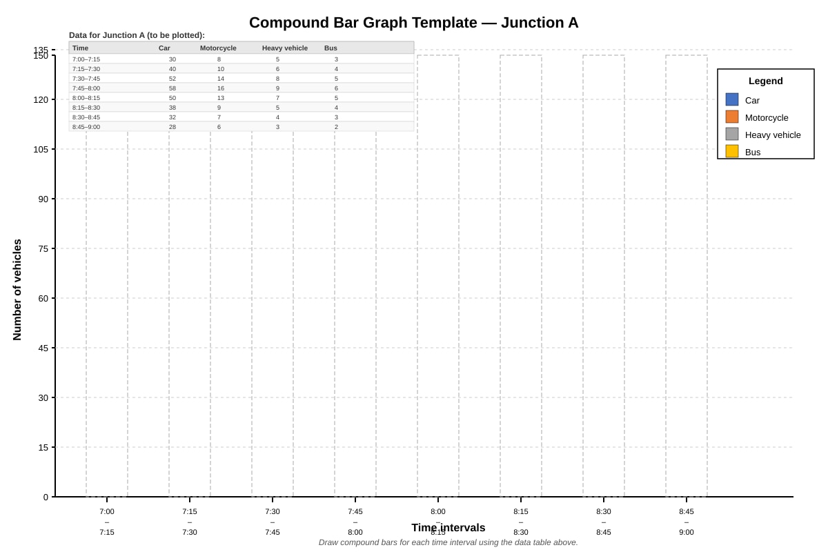 Graph for Q7 (SEC1 Geography)