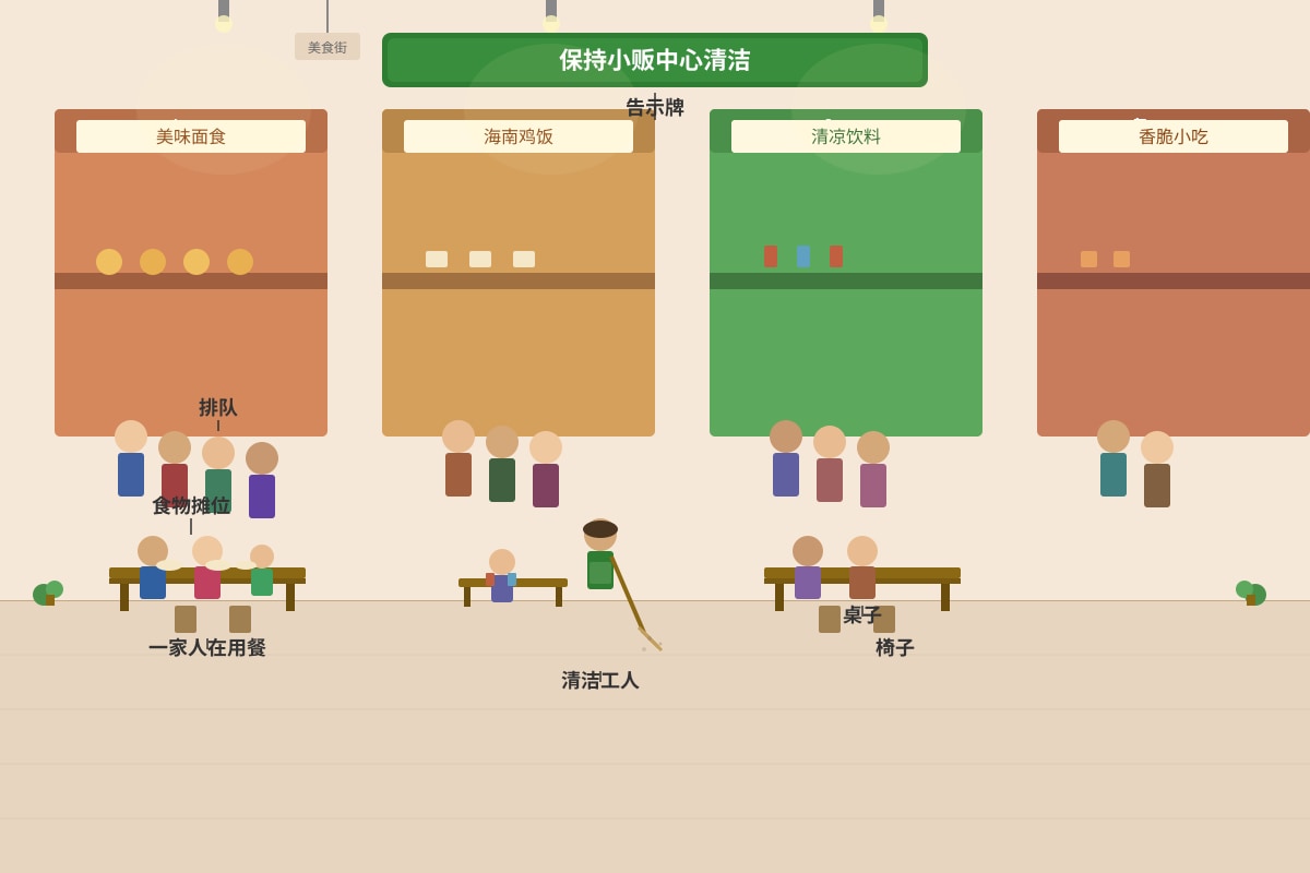 Diagram for Q18 (SEC2 Higher Chinese)