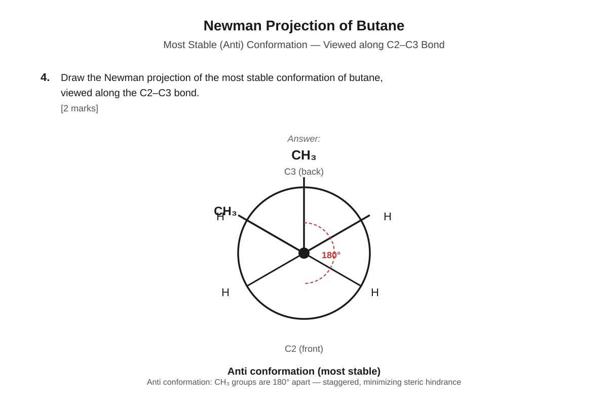 Diagram for Q4 (ALEVEL Chemistry H3)
