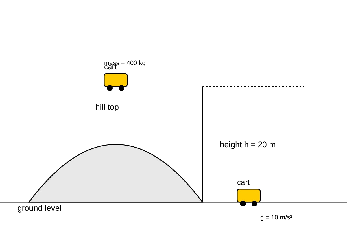 Diagram for Q11 (OLEVEL Physics)