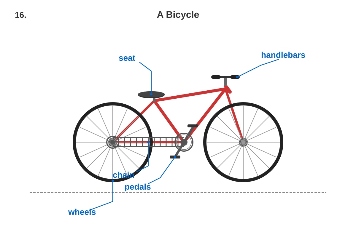 Diagram for Q16 (P3 Science)