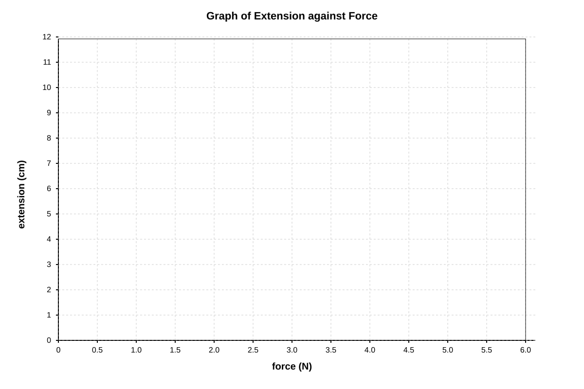 Graph for Q17 (SEC1 Science)