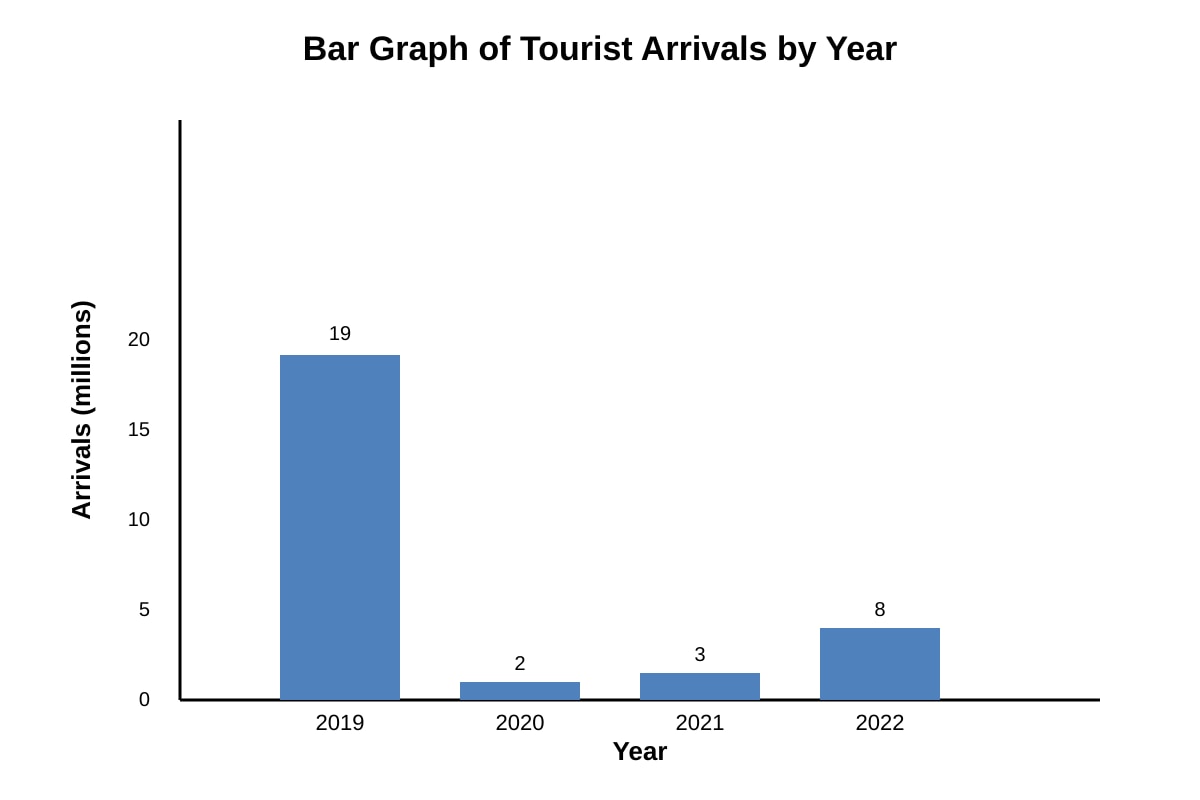 Graph for Q20 (SEC3 Geography)