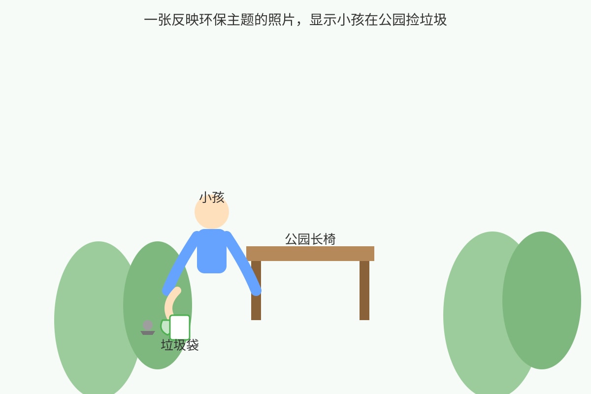 Source Image for Q14 (P5 Higherchinese)