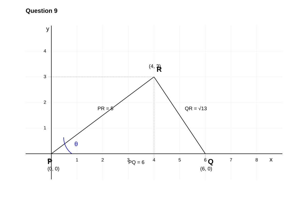 Diagram for Q9 (SEC3 Amaths)