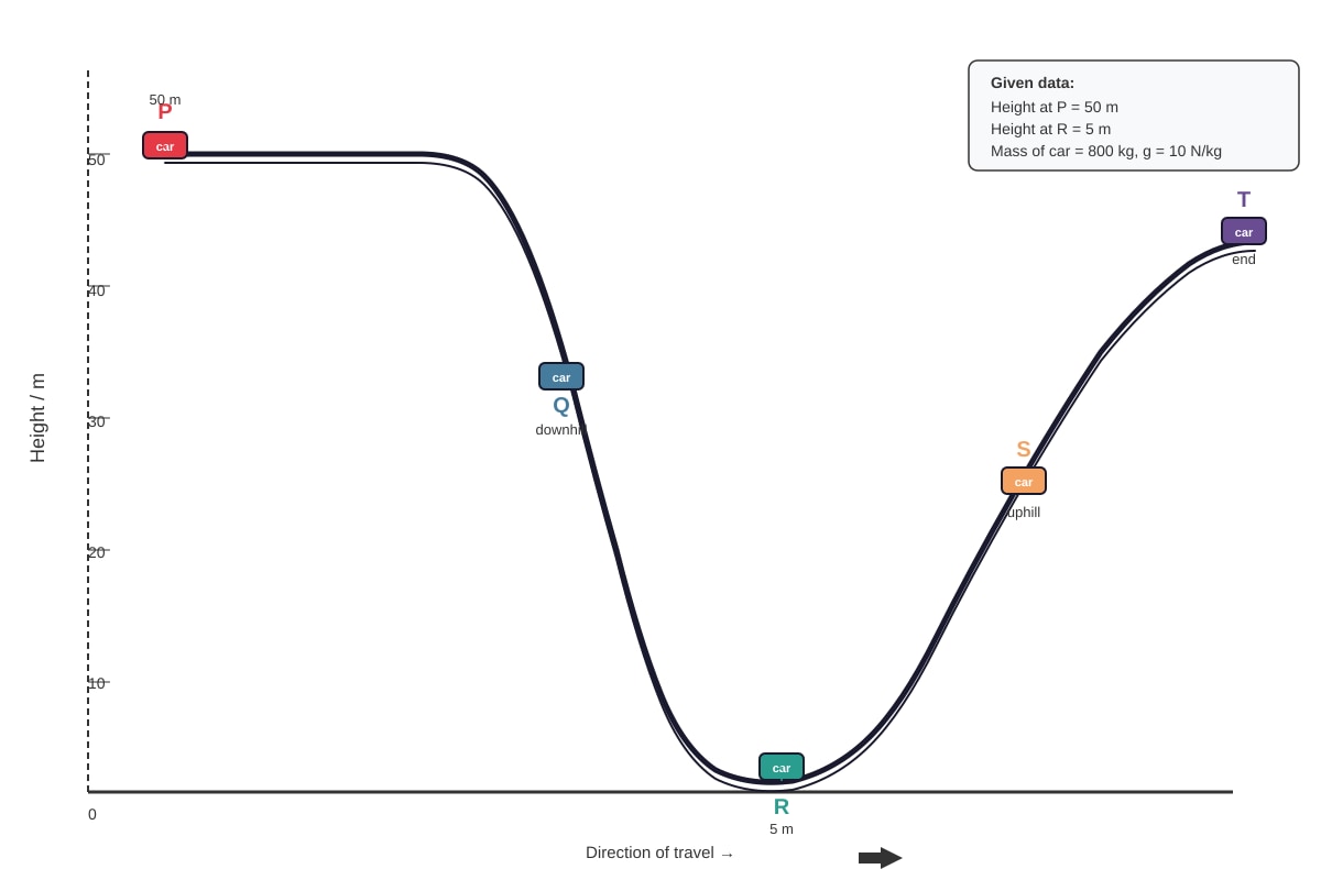 Diagram for Q16 (SEC1 Science)