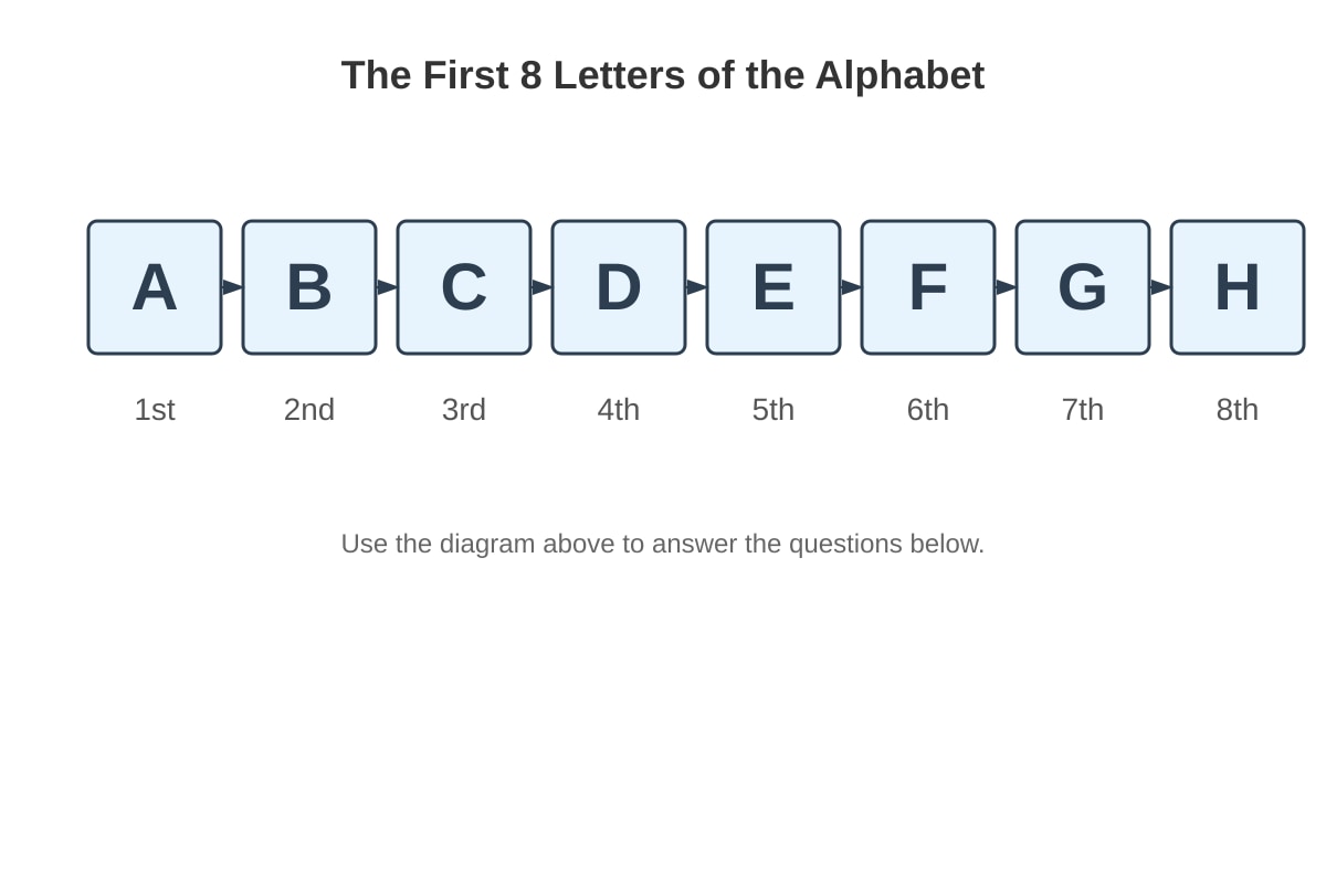 Diagram for Q16 (P1 Maths)