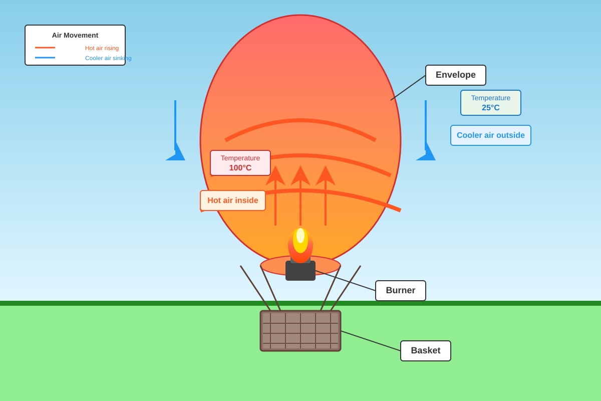 Diagram for Q17 (P5 Science)