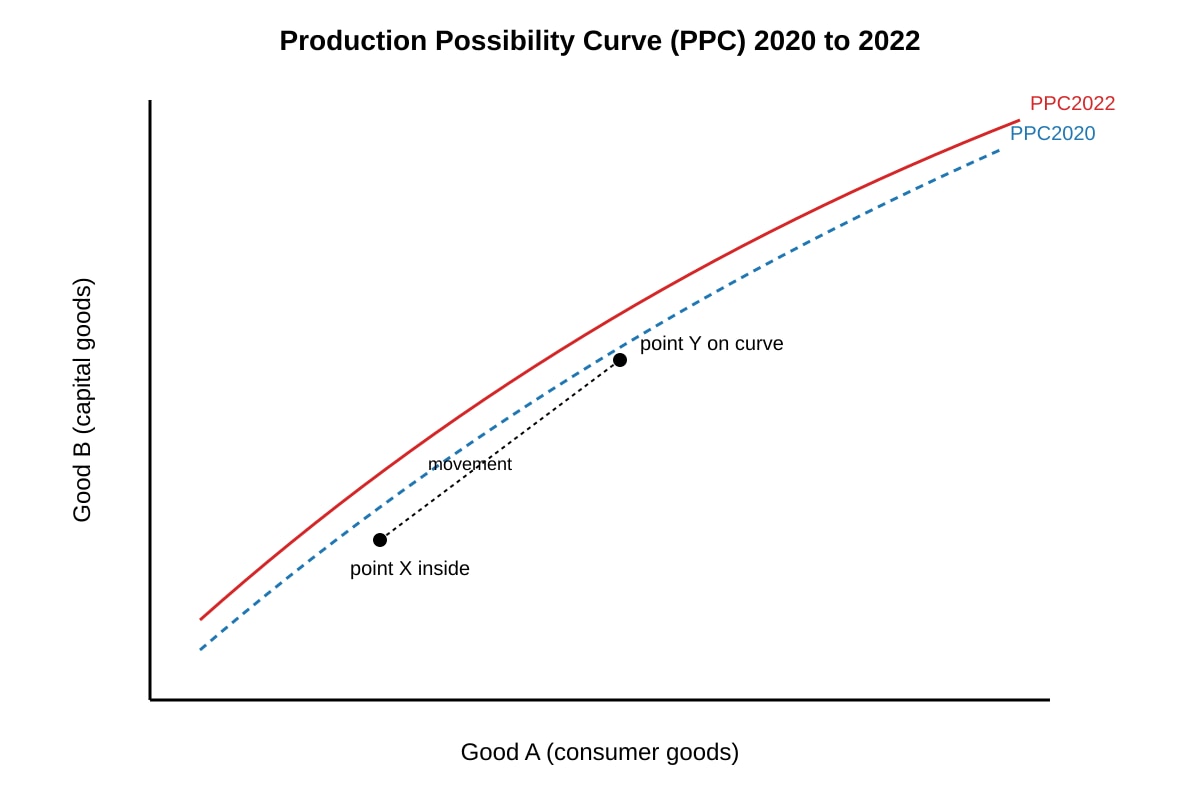 Graph for Q13 (ALEVEL Economics H1)