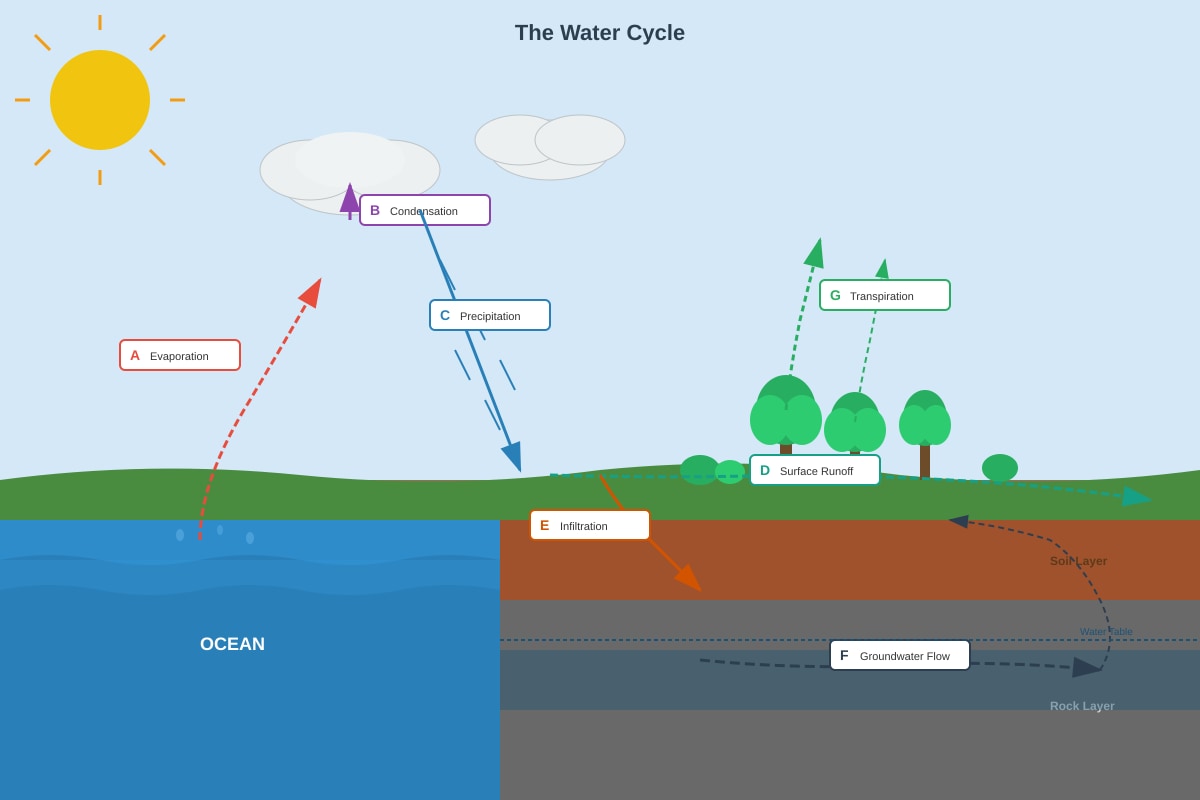 Diagram for Q1 (SEC1 Geography)