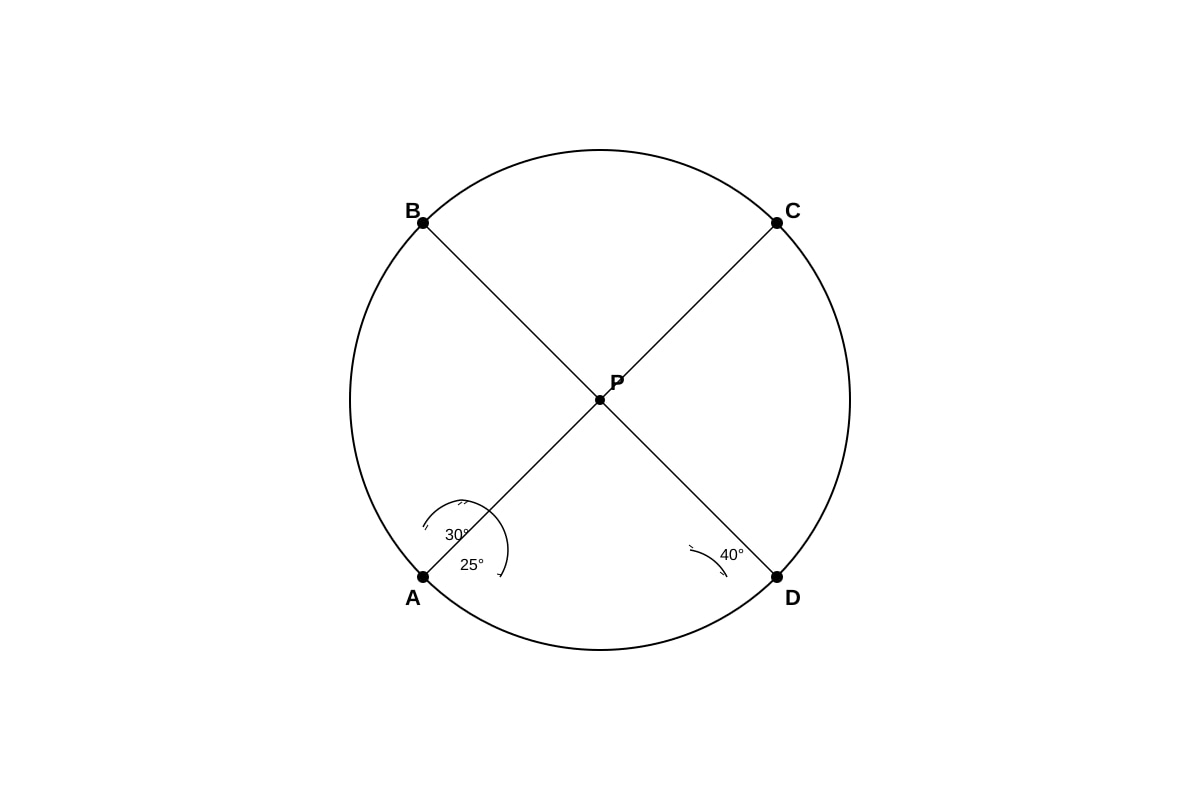Diagram for Q18 (SEC3 Emaths)