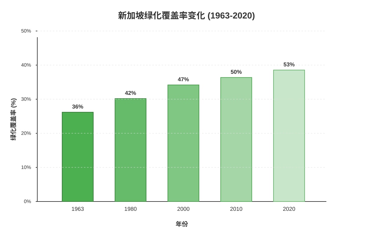 Chart for Q18 (P6 Chinese)