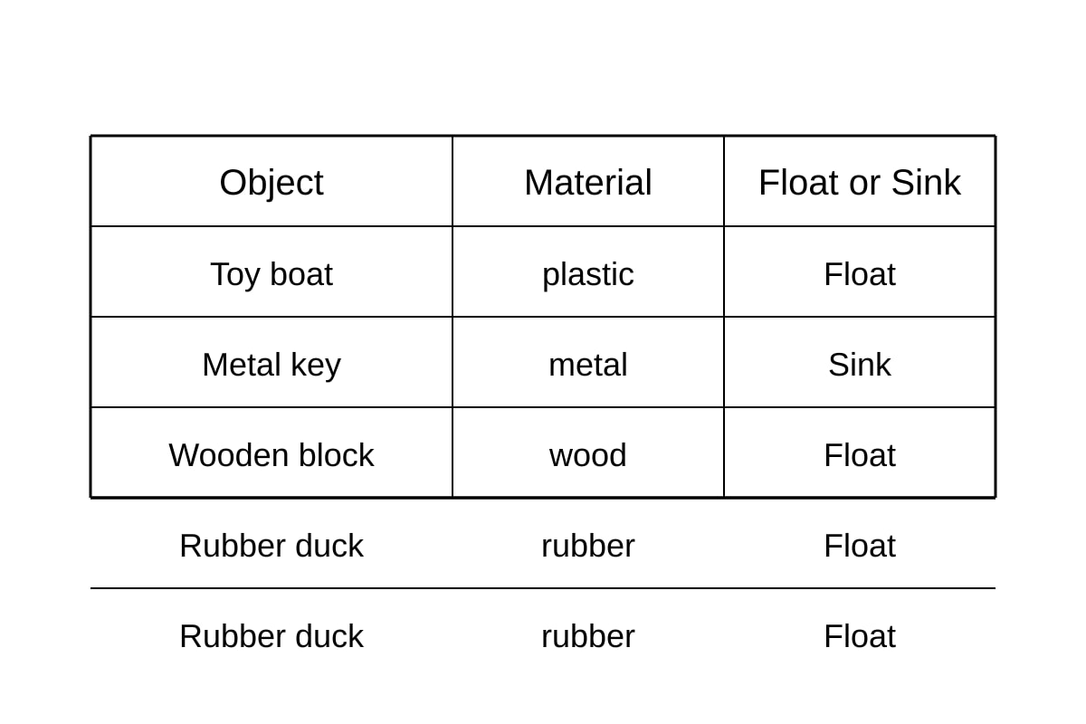 Table for Q18 (P3 Science)