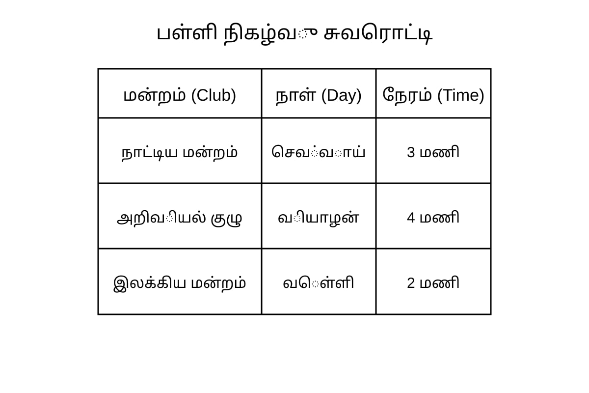 Table for Q16 (SEC1 Higher Tamil)