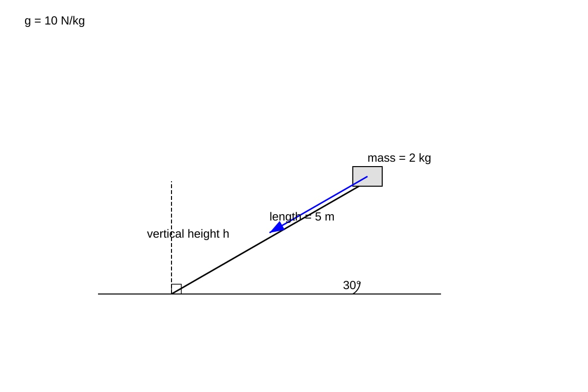 Diagram for Q15 (SEC1 Science)