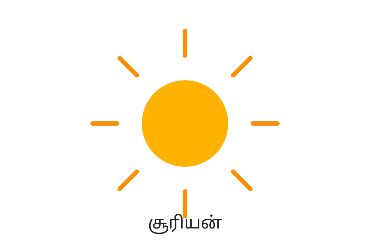 Figure for Q16 (P1 Tamil)