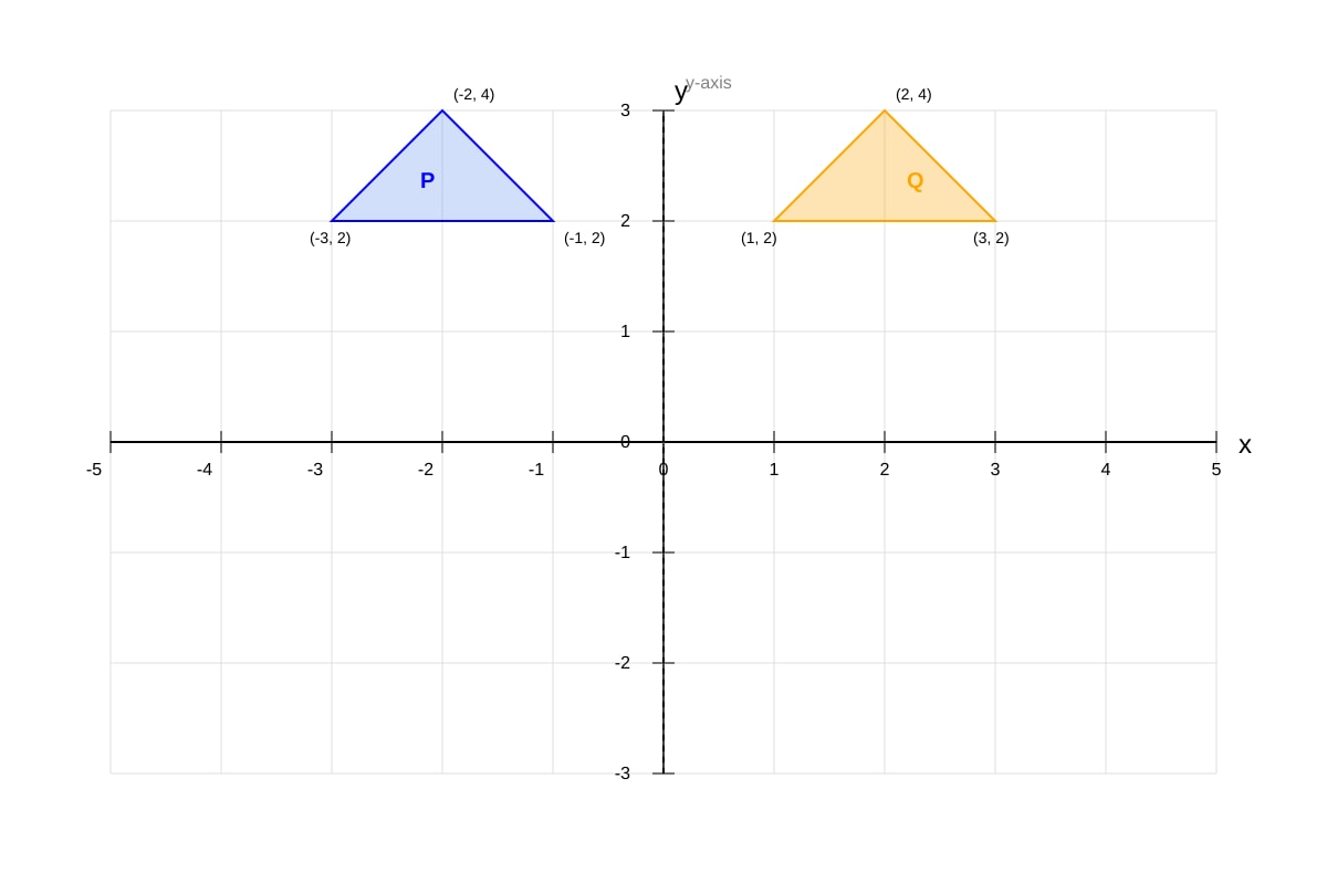 Diagram for Q20 (SEC1 Maths)