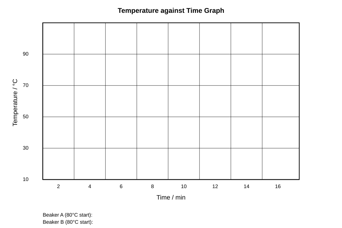 Graph for placeholder 1 (SEC4 Combined Sci Phy)