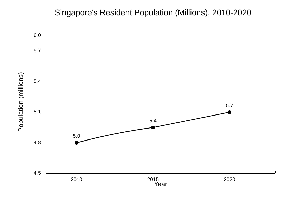 Graph for Q12 (SEC2 Geography)
