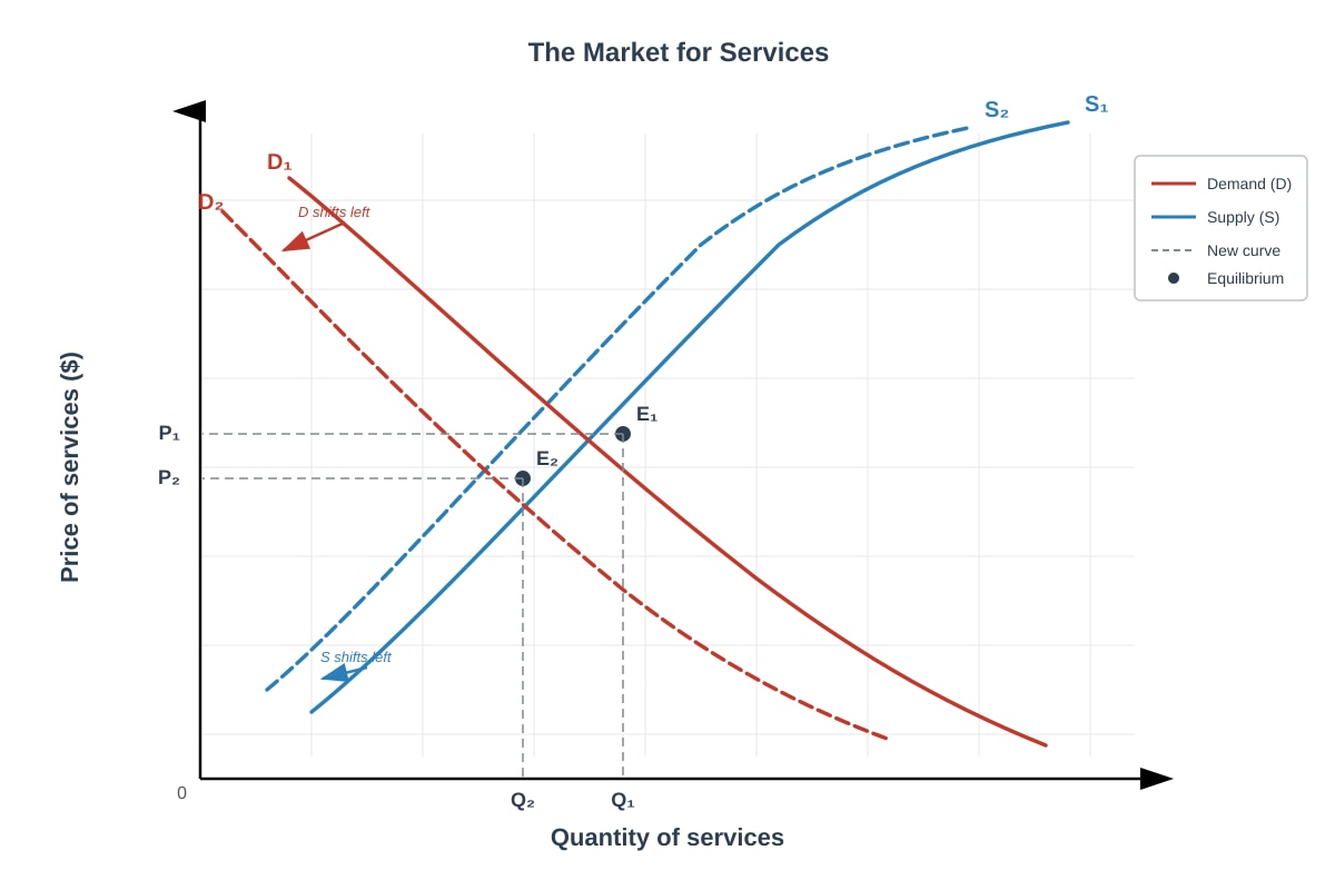 Diagram for Q6 (ALEVEL Economics H1)