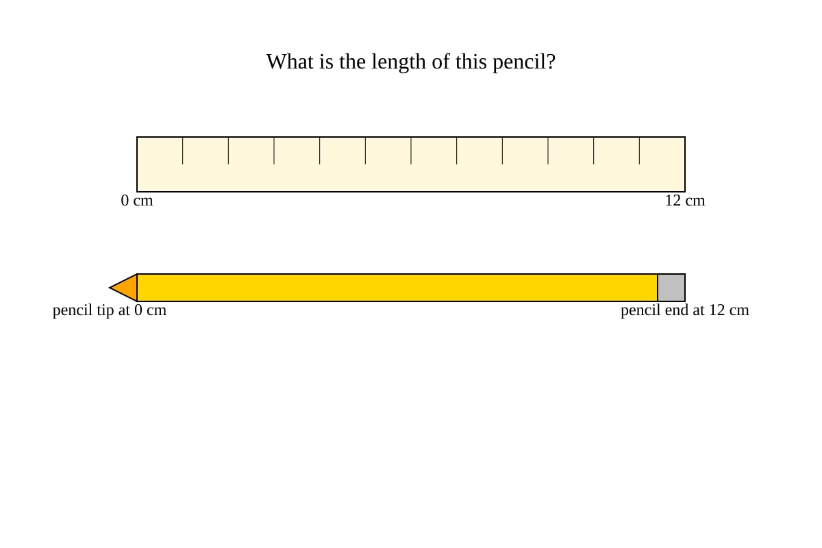 Diagram for Q2 (P2 Maths)