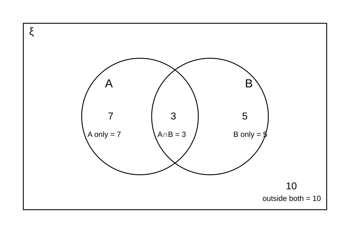 Diagram for Q17 (OLEVEL Emaths)