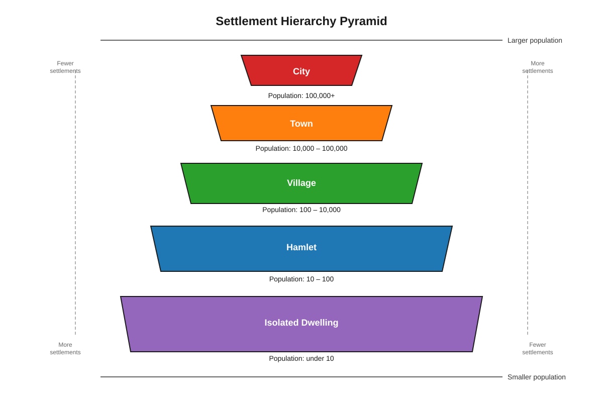 Diagram for Q5 (SEC1 Geography)