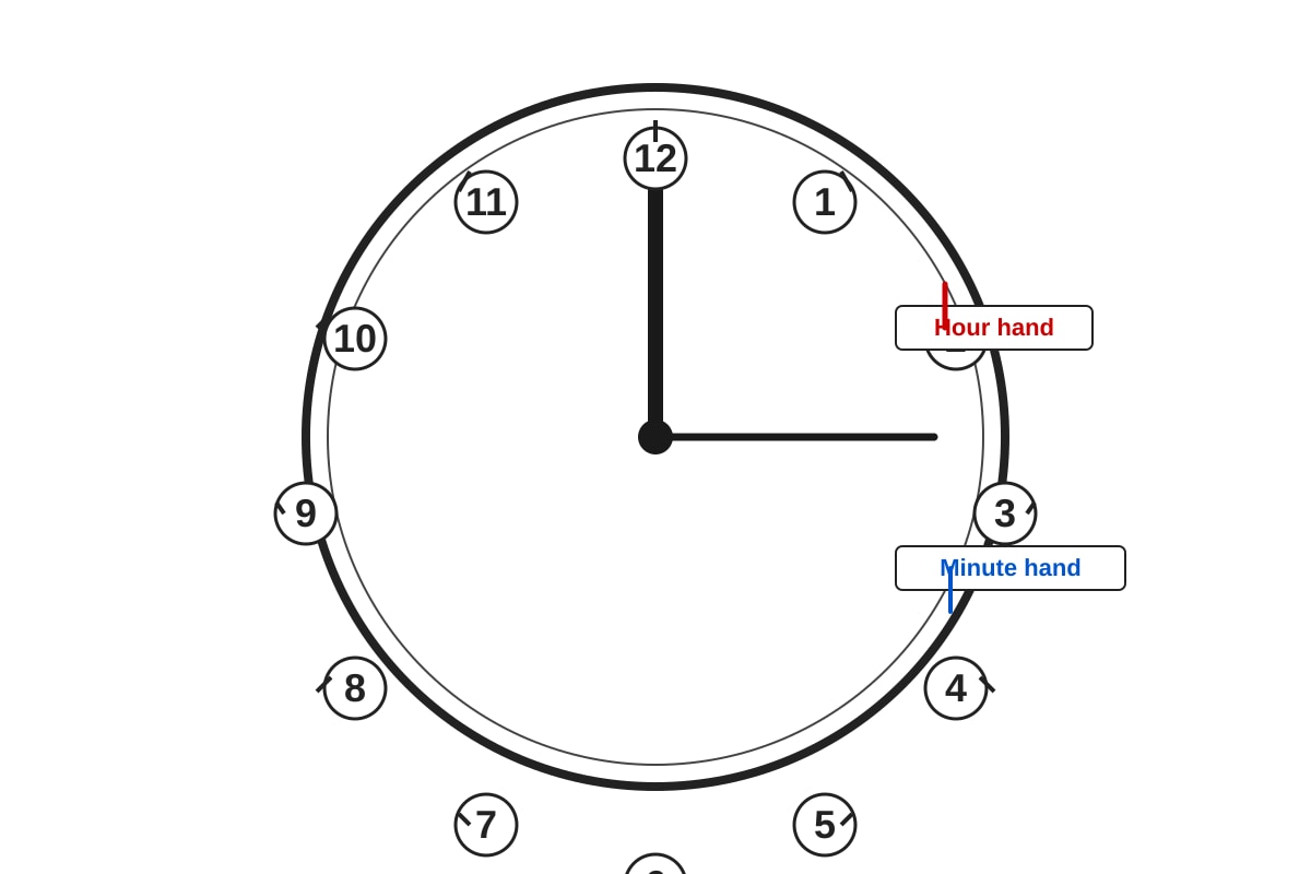 Diagram for Q2 (P1 Maths)