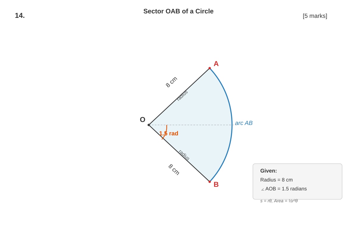 Diagram for Q14 (ALEVEL Maths H2)
