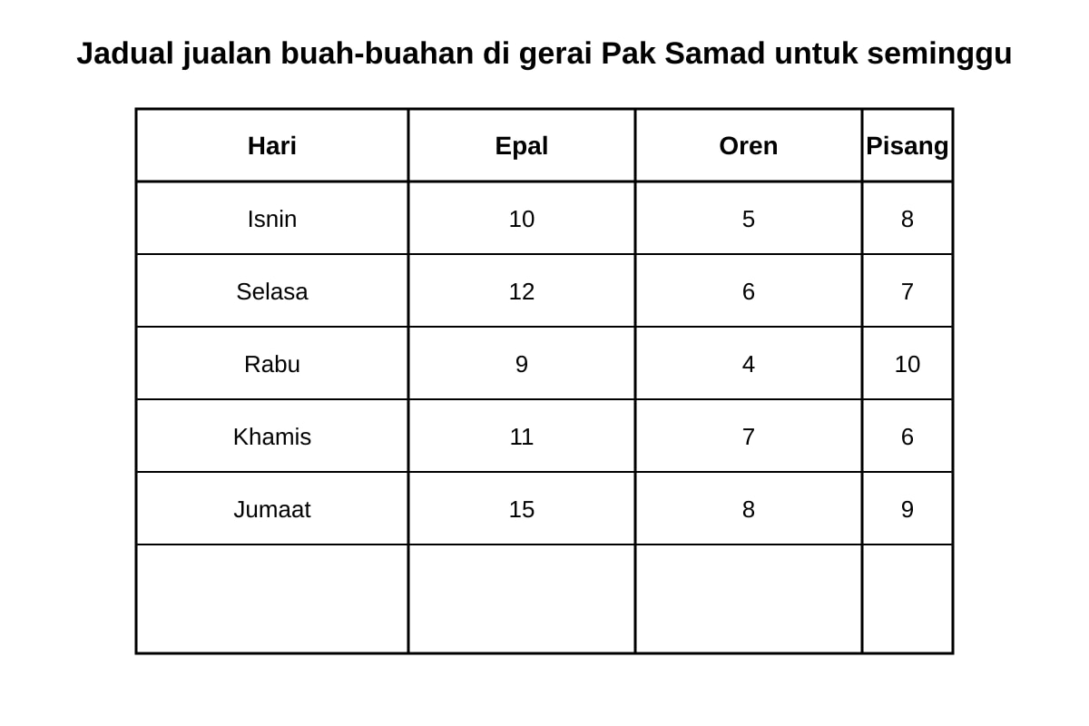 Table for Q16 (P6 Higher Malay)