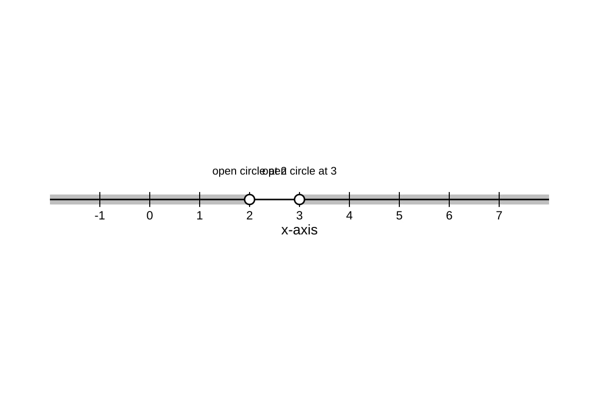 Graph for Q5 (SEC3 Amaths)