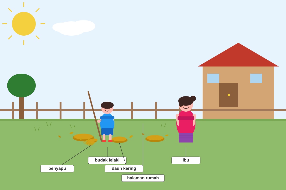 Diagram for Q1 (P5 Malay)