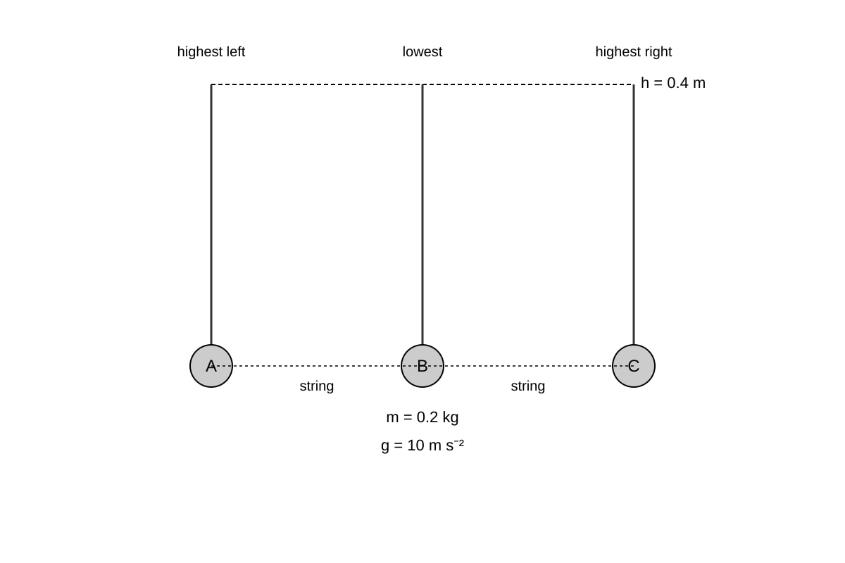 Diagram for 17 (SEC3 Combined Science)