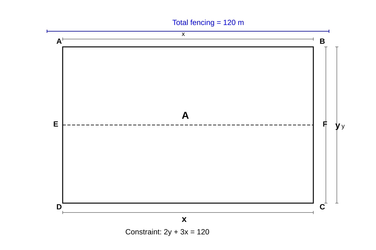 Diagram for Q13 (SEC3 Amaths)